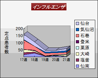 ŋ߂TTԂ̃CtGUҐinʁjڃOt@iOt쐬Fij{錧nÏZ^[j